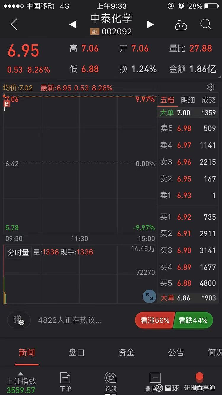 最新价格变动原因分析