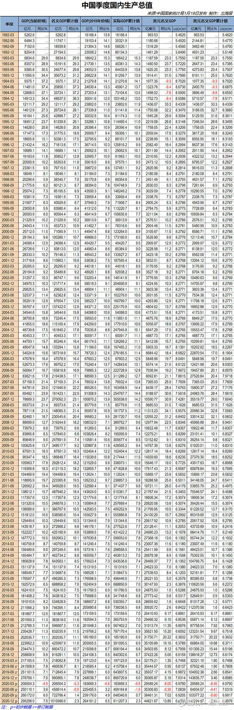 【经济】2020年中国gdp初值14.73万亿美元