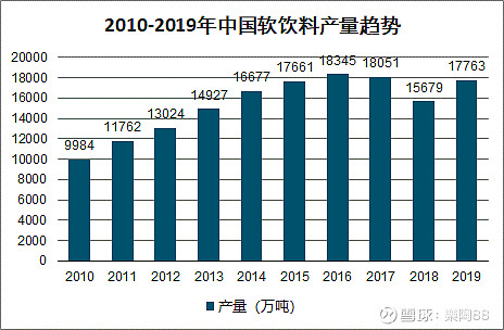 当前公司的产品涵盖了方便面,即饮茶,果汁,包装水,即饮咖啡,碳酸饮料