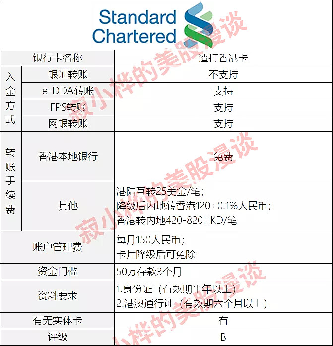 渣打香港卡是渣打銀行(香港)發行的銀行卡片,而渣打銀行是一家外資