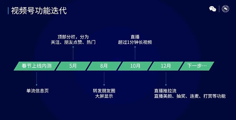 2021微信公开课视频号是一个仍在发育的产品