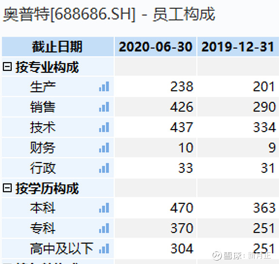 奥普特的技术来源之谜 奥普特 奥普特 Sh6686 海康威视 Sz 这几天市场上流传着两篇奥普特的纪要和一篇机