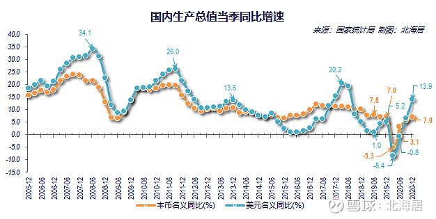 国内生产总值2020（国内生产总值2020年2021年两年均匀
增长）〔国内生产总值 (2020年)〕