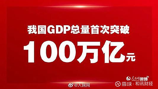 中国gdp突破100万亿外媒中国将在20252028年之间超越美国