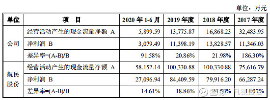 【新股简析】 迎丰股份 605055