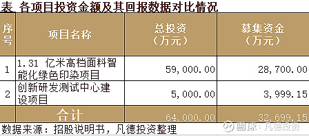 【新股简析】 迎丰股份 605055