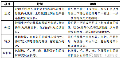 梭织面料 优缺点图片