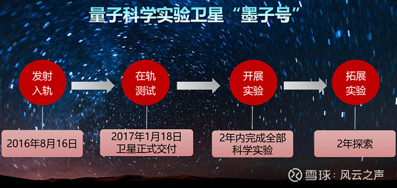 墨子号漫漫追星路墨子沙龙