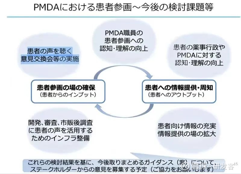 在日本 患者可以参与策划新药研发 第一现场 在日本 Ich E系列指南对临床试验现状将有怎样的推动 日本政府和民间组织如何宣传患者参与临床试验 根据日本
