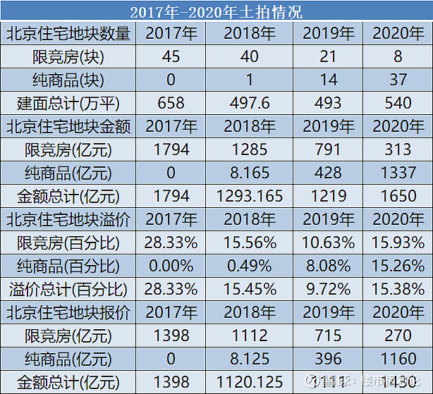 北京正站在房價上漲的前夜