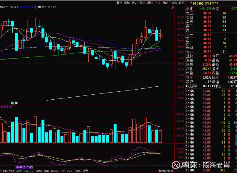 双林生物sz000403医药生物制药