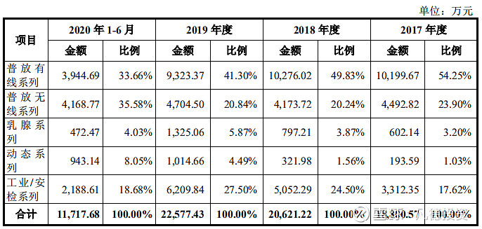 新股简析康众医疗688607