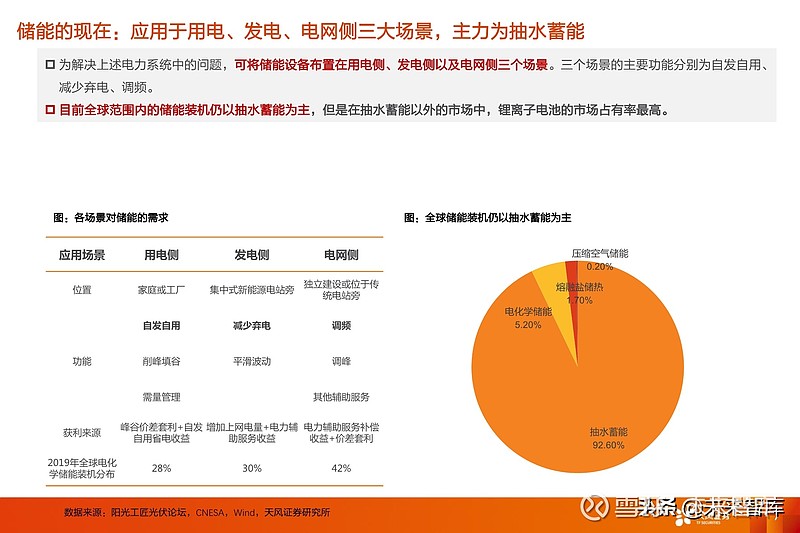 鋰電儲能行業深度報告應用場景經濟性與市場空間分析