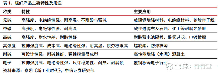 玻璃纤维是什么它为什么能在建筑行业广泛应用？(图3)