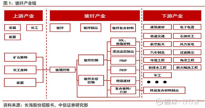 玻璃纤维是什么它为什么能在建筑行业广泛应用？(图2)