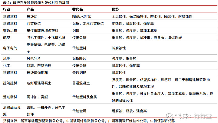 玻璃纤维是什么 它为什么能在建筑行业广泛应用 玻璃纤维是一种性能优异的无机非金属材料 其主要成分为二氧化硅 氧化铝