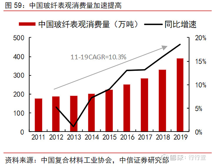 玻璃纤维是什么它为什么能在建筑行业广泛应用？(图5)