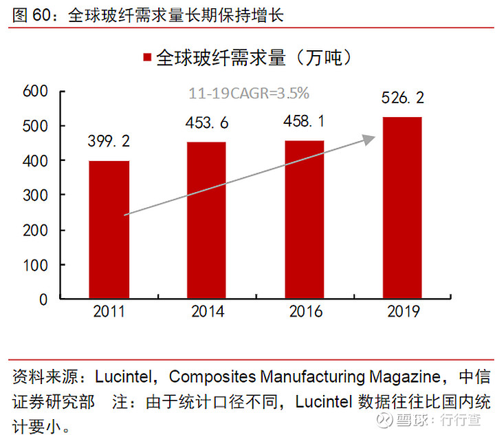 玻璃纤维是什么它为什么能在建筑行业广泛应用？(图6)