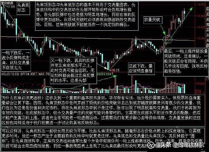 经典k线战法之k线组合形态:头肩底!(详细图解 案例分析)