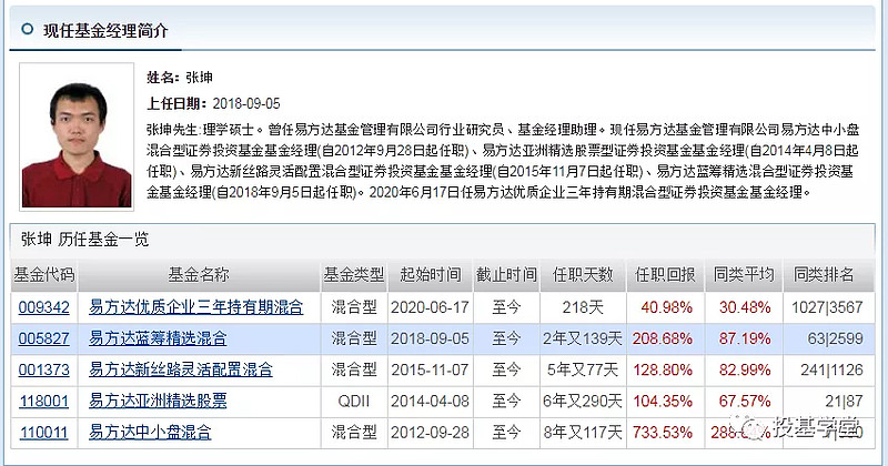 张坤管理的基金规模已经上千亿 他的基金还能买吗 前面的文章 顶级基金经理 张坤 有专门讲