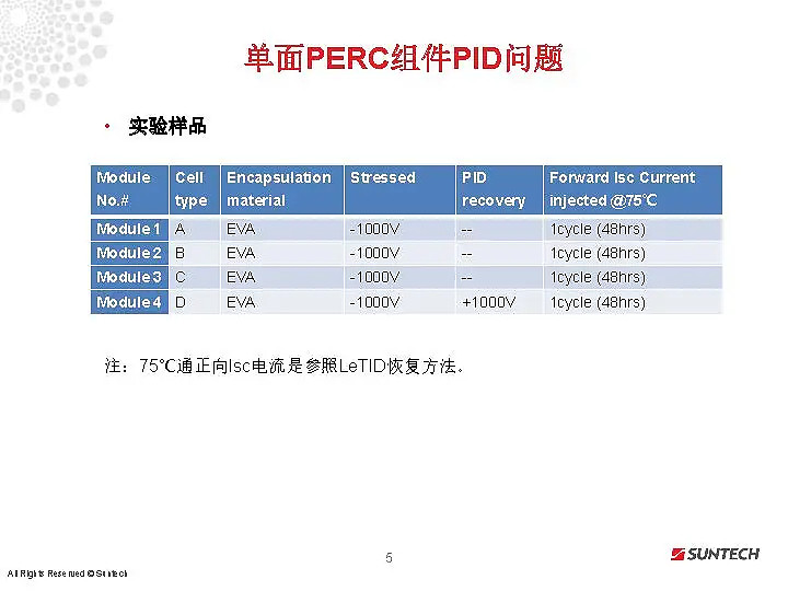 光伏行研报告：《单面和双面PERC组件失效探讨》 网页链接{光伏行研报告：《单面和双面PERC... - 雪球