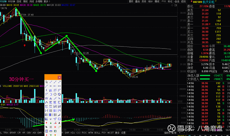 全市场4000多只股票玩好002389航天彩虹就行