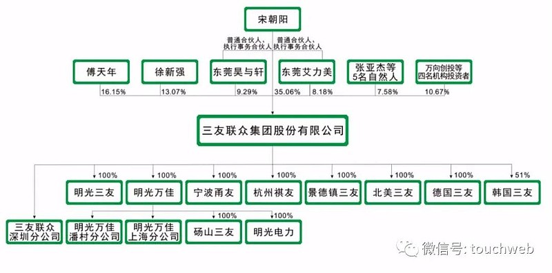 53,潘友金持股为2.38,宁波京雅轩持股为2.37,罗吉祥持