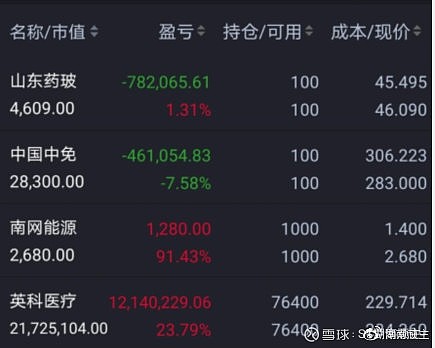 一招仙今日持仓图:他这广发证券的截图经常出漏洞,英科他参赛之前很早