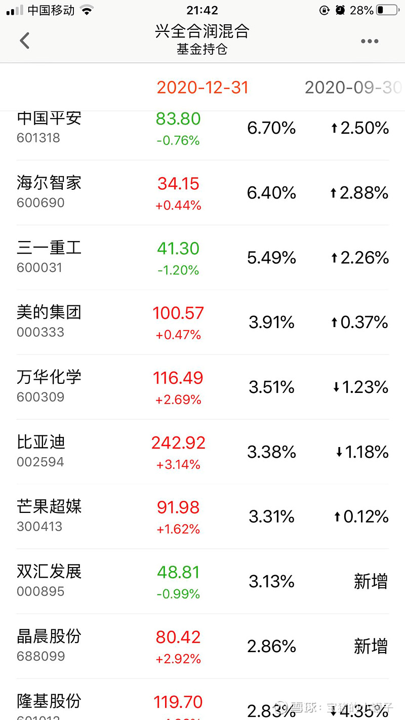 兴全社会价值三年持有$008378,2019年12月26日成立,偏股混合型,股票