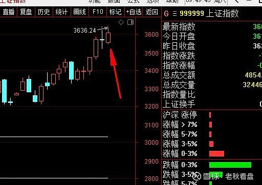 经理基金分配方案_经理基金属于什么科目_基金经理