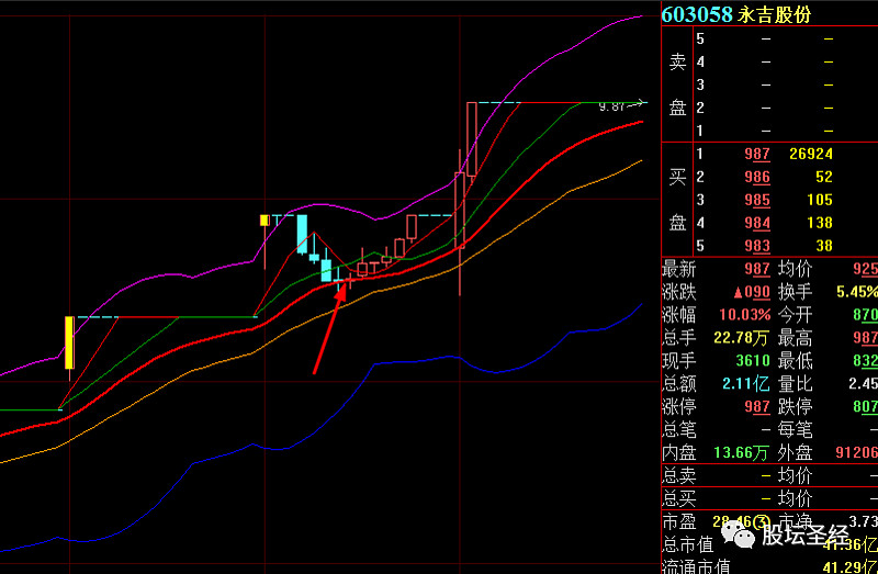 做上升趋势个股,赚最大的利润曲线 300906 日月明 ,昨天的个股,这股有