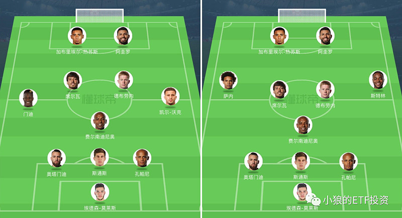 足球阵型352在投资中的应用