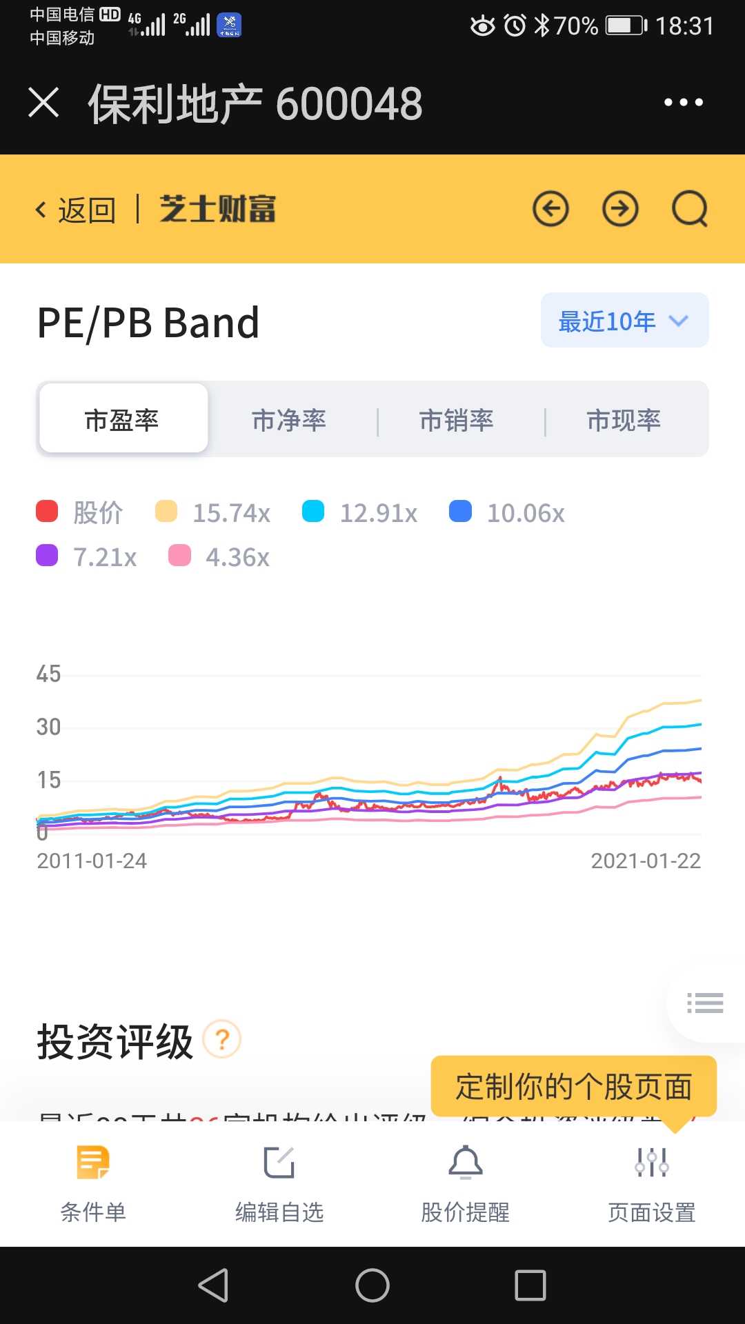 用凯利公式计算保利地产的操作空间凯利公式是用来计算赔率和投注额度关系的一个公式，对凯利公式有兴趣的，可去雪球搜索《别去赌场了，你永远赢不了“凯利公式 ”》...