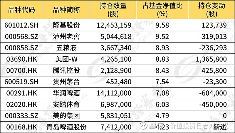 易方達基金馮波最新持股分析