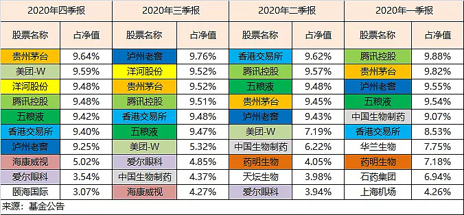 四季报告诉你 基民 最爱买 这些基公募基金四季报陆续披露 虽然数据有点滞后 但是依旧不妨碍我们从中窥探一些信息 比如 哪些是基民拿真金白银爆买的基金