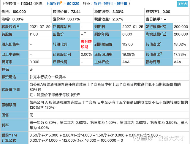 中签率高 1月25日上银转债申购指南 148 明日上银转债可进行申购 继大秦转债后的又一只aaa且有网下申购的转债 之前简单说了几句 今天详细测评 话说下周