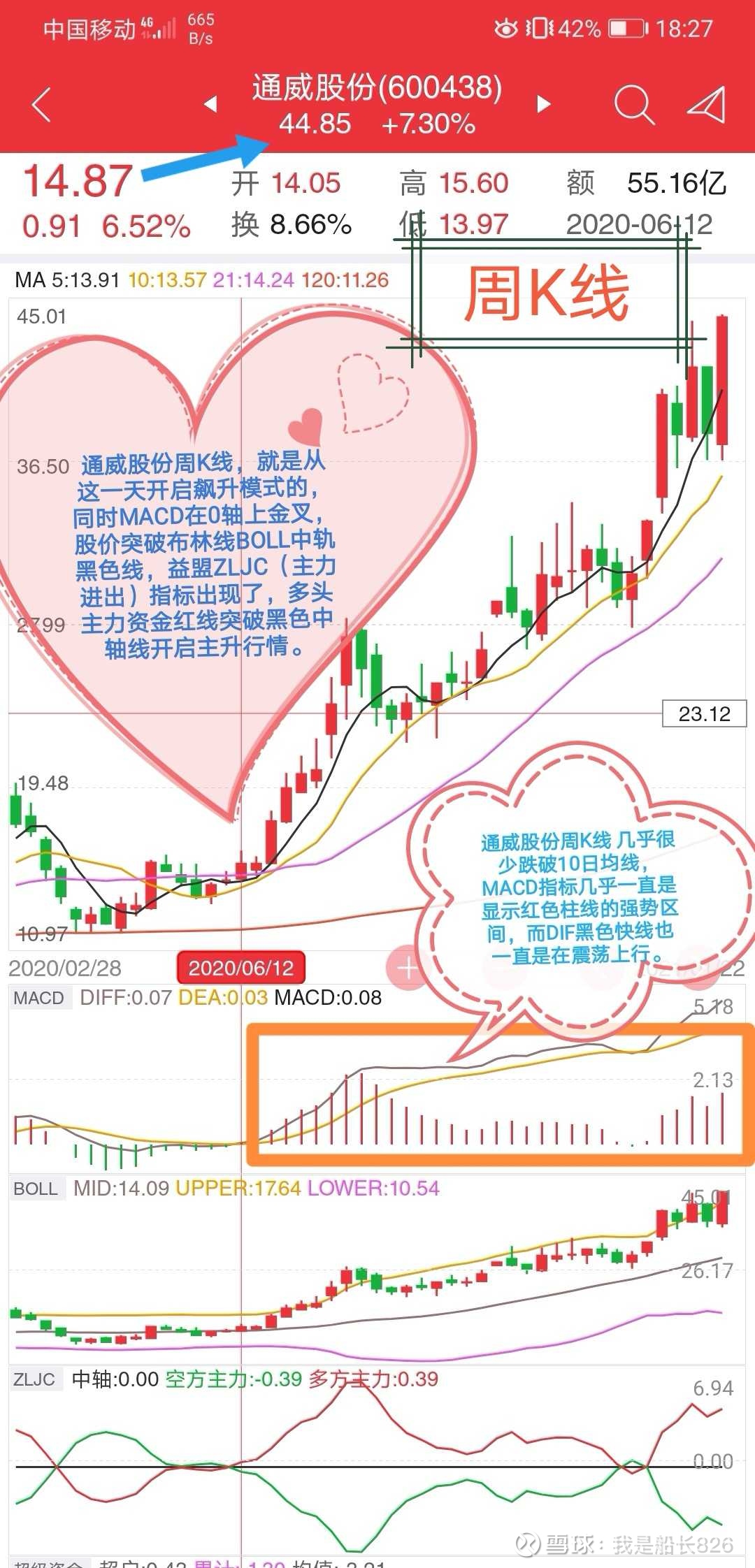 致那些不看“周K线”丢失的利润！ 不知道大家是不是看股票的时候，习惯于盯分时图和30分钟、60分钟线，或者说只看日K线？今天我们就来简单看看“周K线 ”里面...