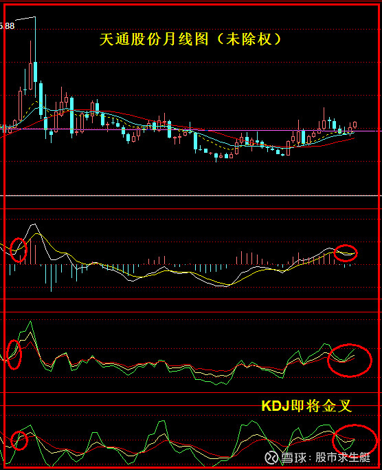 二,近期关注:a池:中国化学601117(5.8左右)莱宝高科002106(等到12.