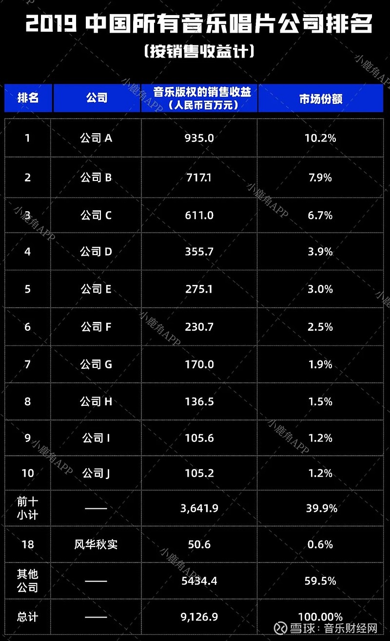 唱片公司买歌手版权多少钱