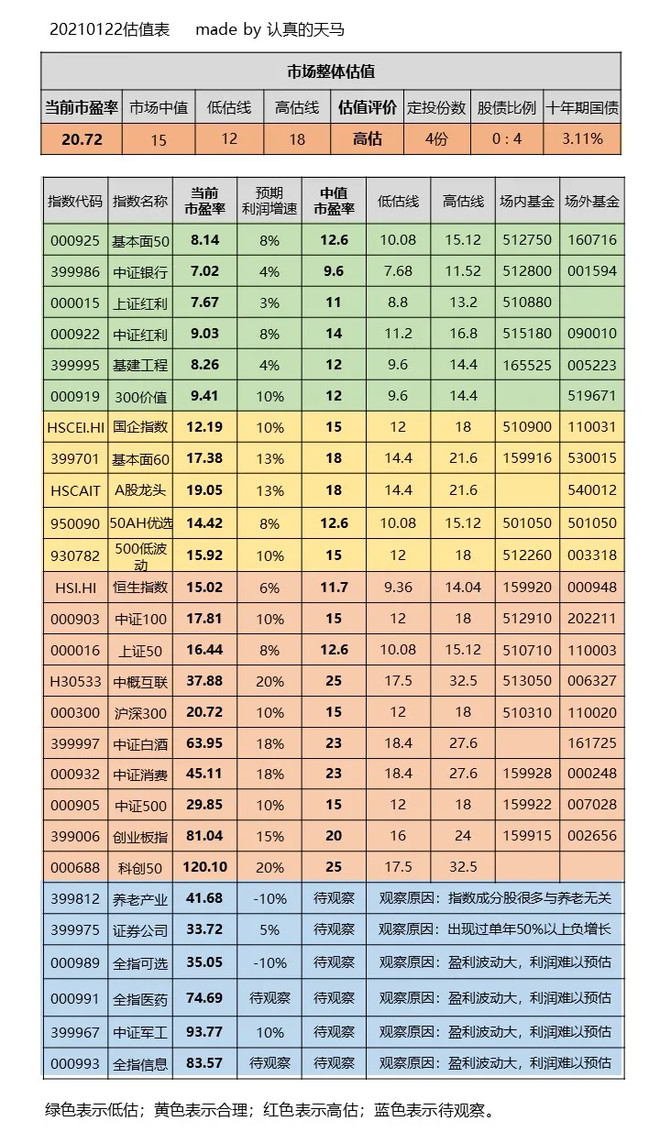 牛市的四个阶段 最新牛市的四个阶段信息 雪球