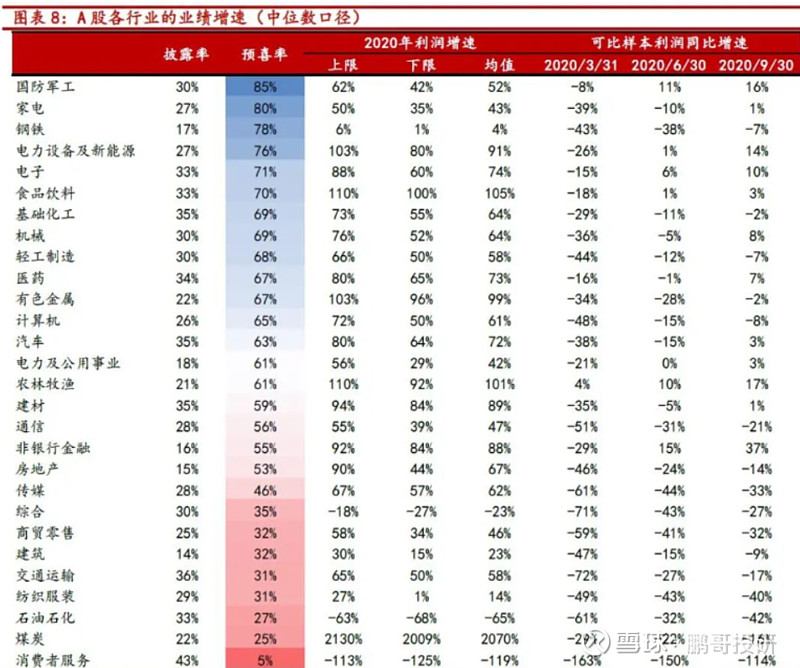 截止2021年1月23日共有1183家a股上市公司披露了2020年业绩预告披露率