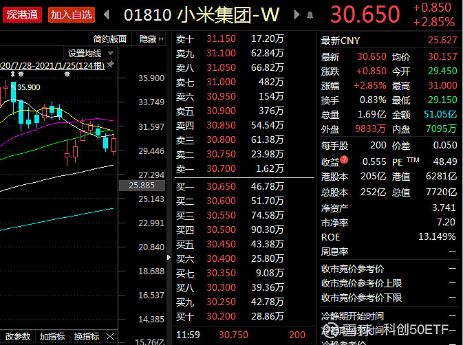 腾讯市值突破7000000000000恒大汽车暴涨60百亿资金南下疯抢核心资产