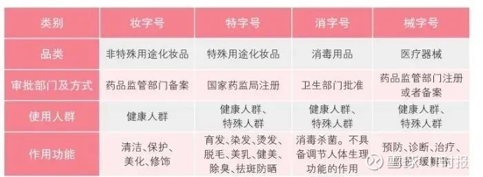 妆字号备案