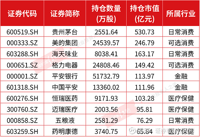 ah股王茅臺騰訊接力創新高a股這些股票又被外資爆買