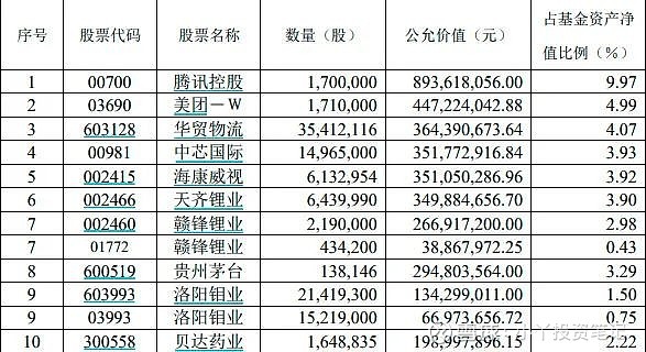 瘋了這5只基金連續3天漲停有人使勁套利