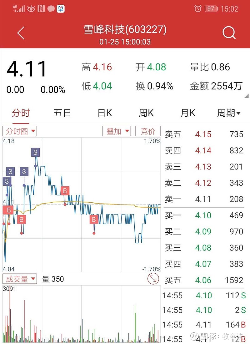 2021炒股大奖赛(全国炒股大赛一等奖获得者)