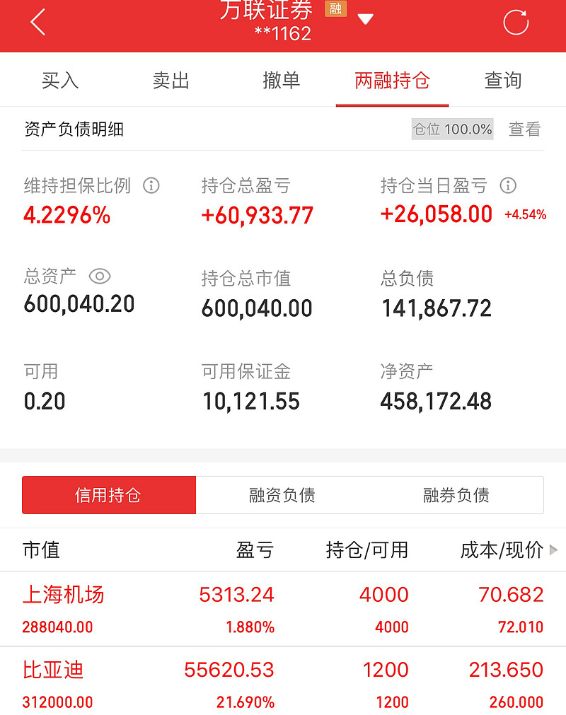 抱团股涨得疯狂有点2015年5月下旬次新股的味道