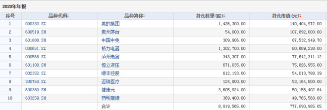 棋牌游戏- 棋牌游戏平台- 棋牌游戏APP下载2月24日华特达因涨571%博时第三产业混合基金重仓该股