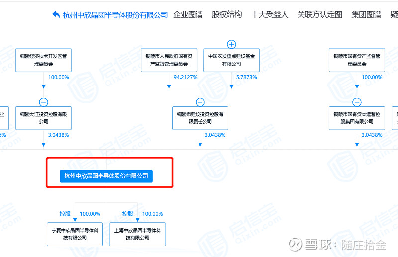 推动国有资产证券化,安徽铜峰电子大戏能