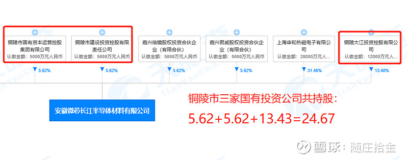推动国有资产证券化,安徽铜峰电子大戏能